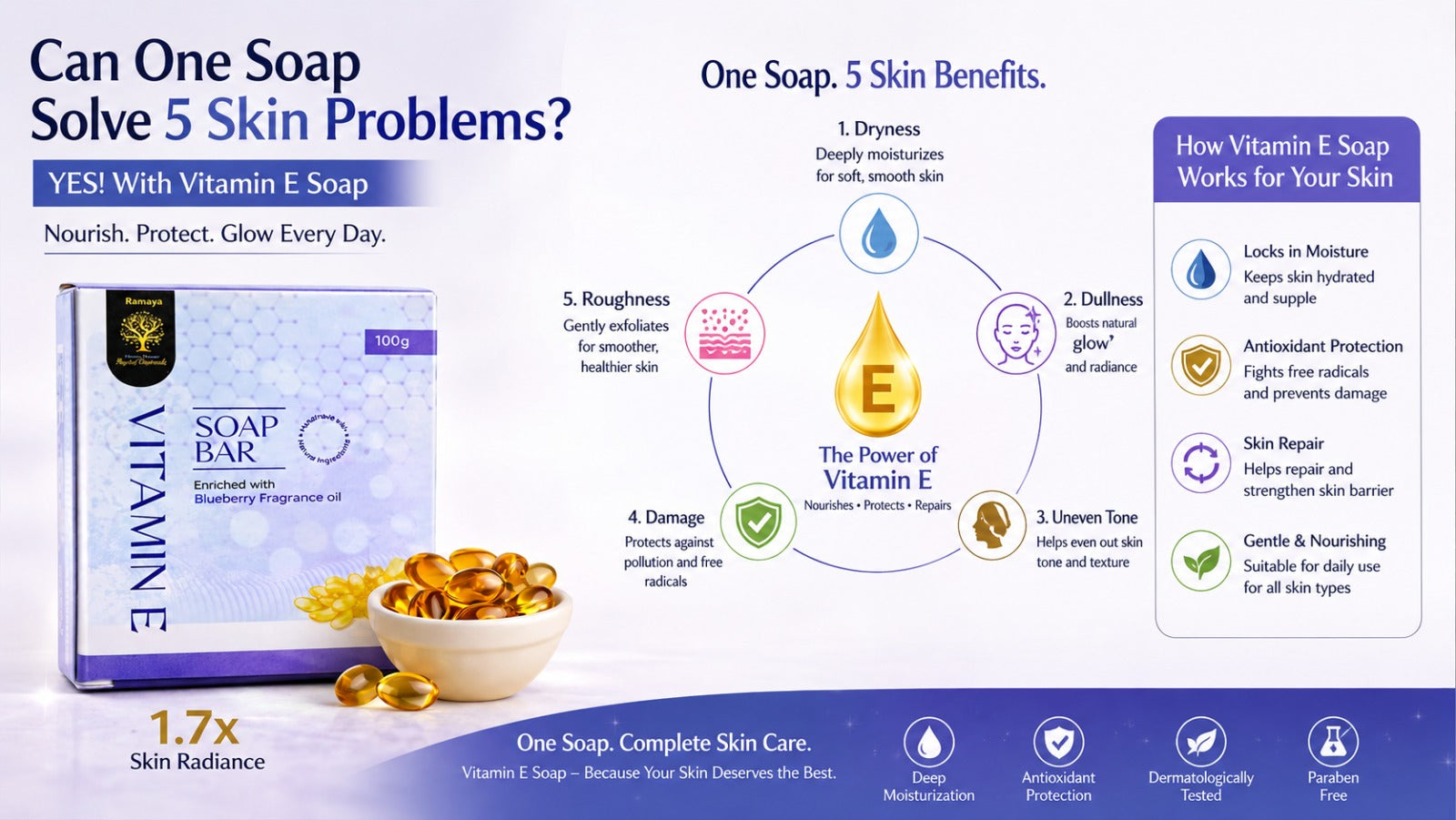 Can One Soap Solve 5 Skin Problems? How Vitamin E Soap Works for Your Skin