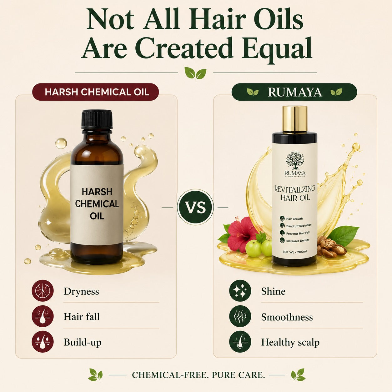 Natural Hair Oil for Hair growth 100ml & 200ml