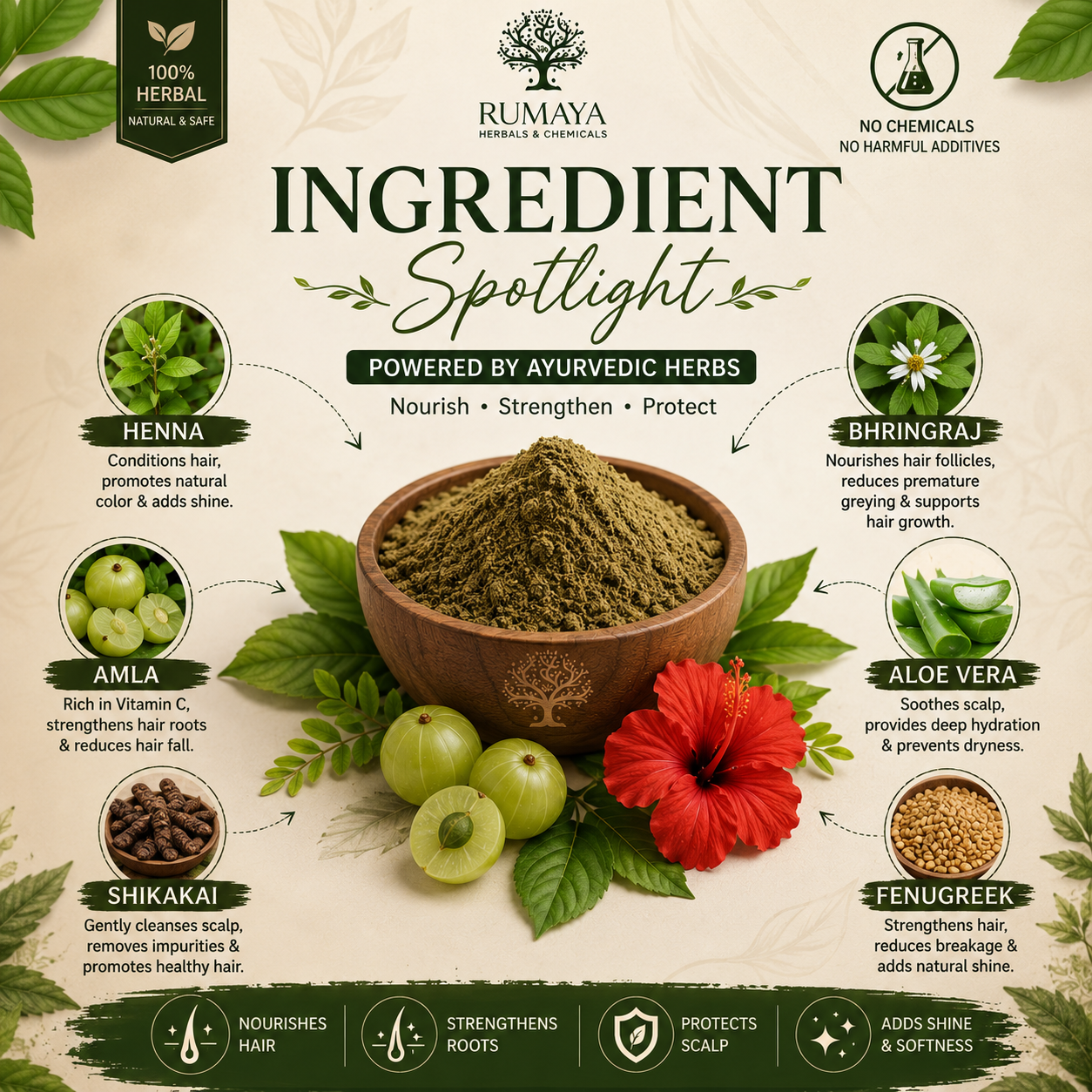Rumaya Herbal Dark Brown Henna – Natural Grey Coverage with Added Hair Strength & Shine | 200 g